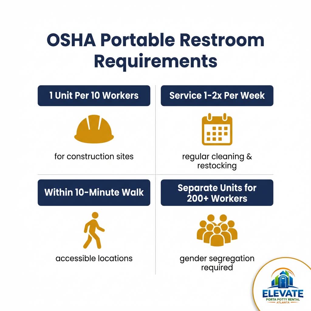 OSHA porta potty requirements checklist for construction sites
